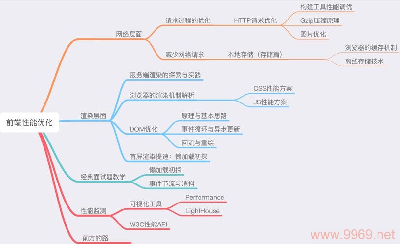 如何通过内容分发网络（CDN）提升网页性能？插图4