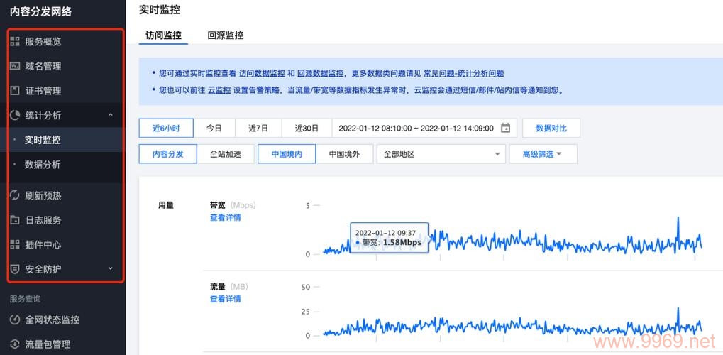 如何通过内容分发网络（CDN）提升网页性能？插图2