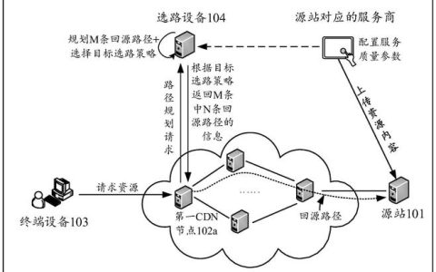 如何正确连接CDN以优化网站性能？