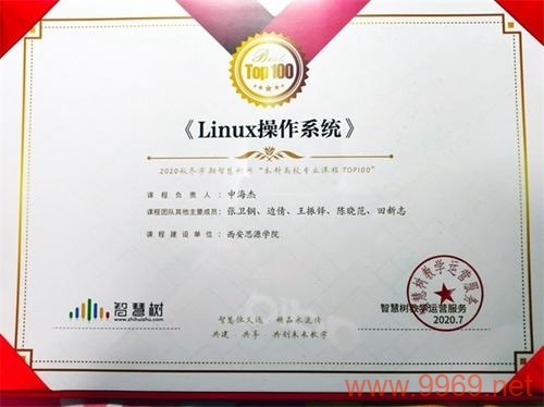 如何利用Linux上的OpenSSL工具生成SSL证书？插图