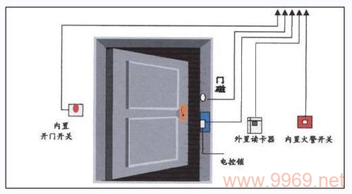 门禁系统漏洞，安全风险还是技术缺陷？插图4