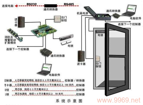 门禁系统漏洞，安全风险还是技术缺陷？插图2