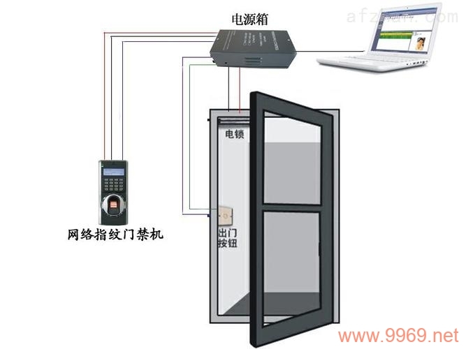 门禁系统漏洞，安全风险还是技术缺陷？插图