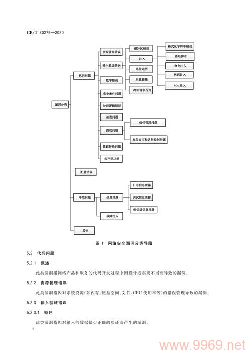 如何系统地对安全漏洞进行分类？插图2