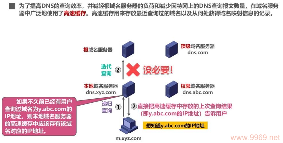 如何通过DNS接入实现内容分发网络（CDN）的优化？插图2