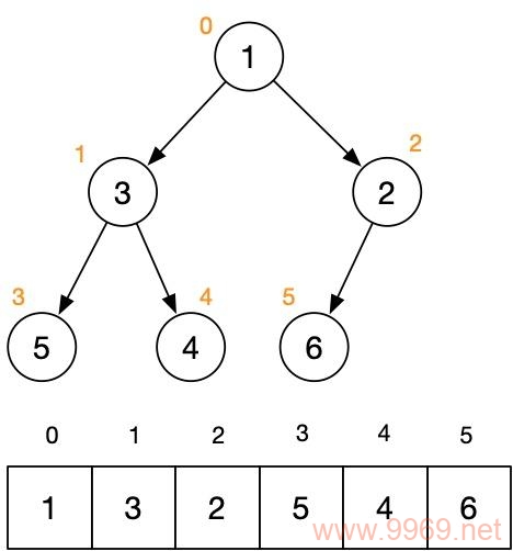 如何高效地使用优先级队列（Priority Queue）进行数据管理?插图2