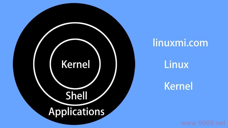 如何快速入门理解Linux内核的基本原理？插图4