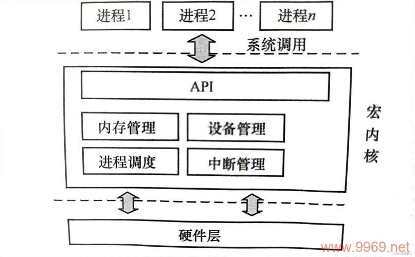 如何快速入门理解Linux内核的基本原理？插图