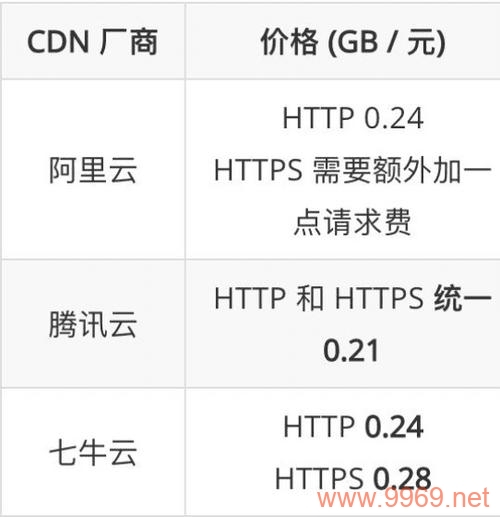 CDN如何通过其服务实现盈利？插图