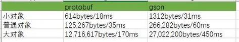Protobuf: 数据序列化的终极解决方案？插图4