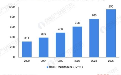 如何理解CDN网络中的跳数及其重要性？