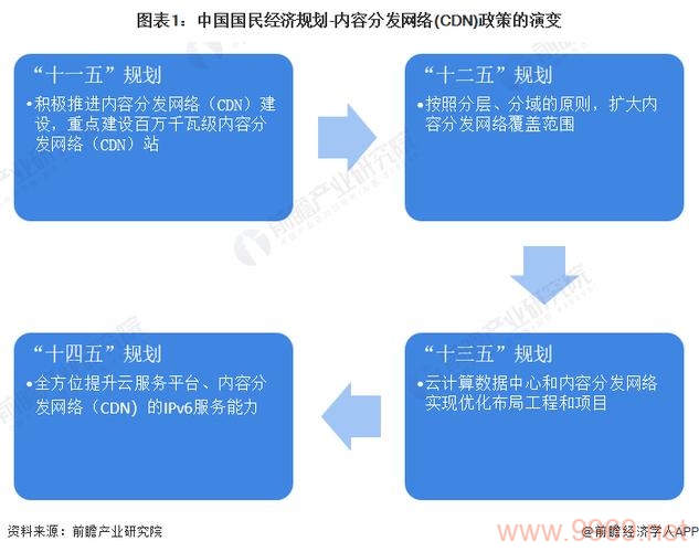 CDN技术的快速发展对网络世界有何深远影响？插图4