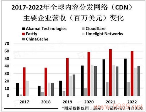 CDN技术的快速发展对网络世界有何深远影响？插图2