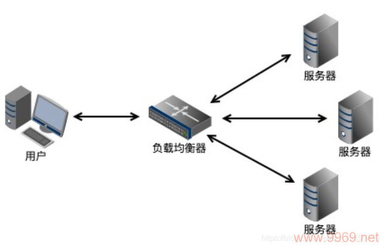 如何通过CDN配置实现高效的负载均衡？插图2