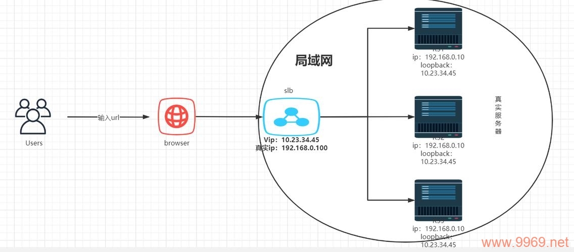 如何通过CDN配置实现高效的负载均衡？插图