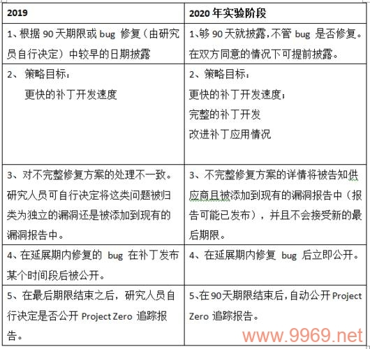 网络安全漏洞曝光，我们的数据安全还可靠吗？插图