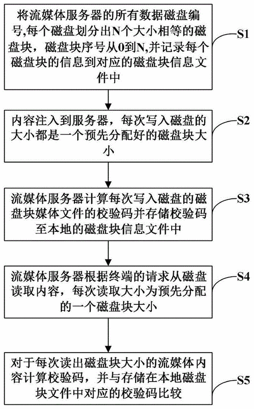 如何确保CDN内容的安全，防止被恶意篡改？插图2