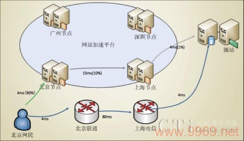 阿里CDN，加速互联网内容分发的秘密武器？插图4