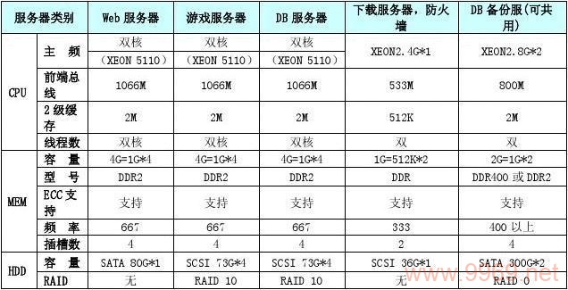 如何高效配置PXE服务器以优化网络启动过程？插图4