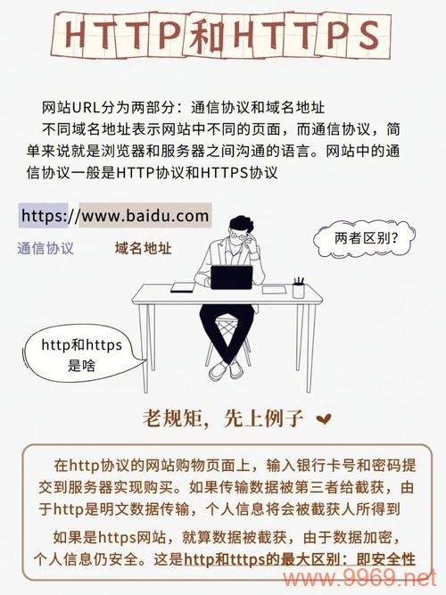 如何通过HTTPS配置内容分发网络（CDN）？插图