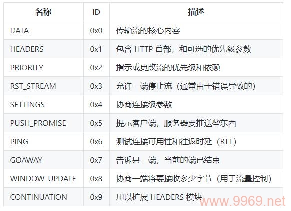 如何通过HTTPS配置内容分发网络（CDN）？插图1