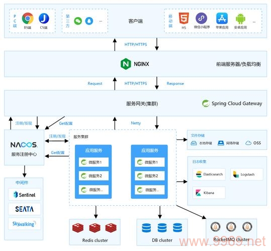 如何在Linux环境下成功部署Maven项目？插图2