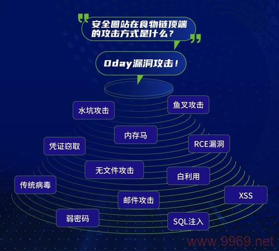 Oday漏洞究竟揭示了哪些网络安全风险？插图4