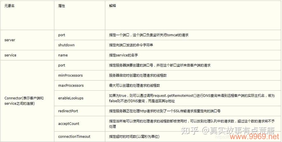 如何正确配置Docbase以优化Tomcat的性能？插图