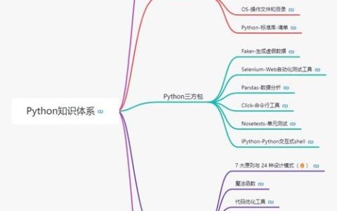 Python模块有哪些？深入解析常用Python模块的功能与用法