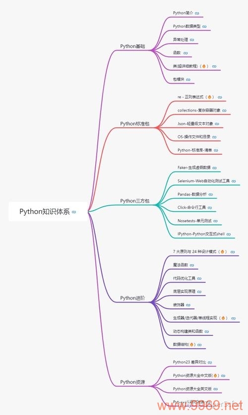 Python模块有哪些？深入解析常用Python模块的功能与用法插图