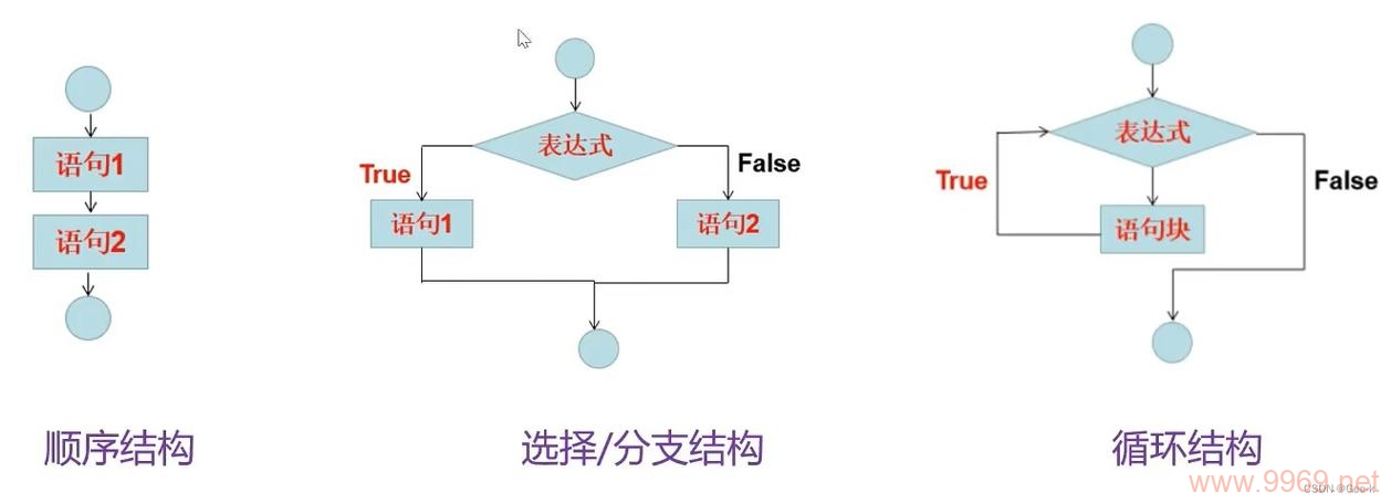 Python模块有哪些？深入解析常用Python模块的功能与用法插图2