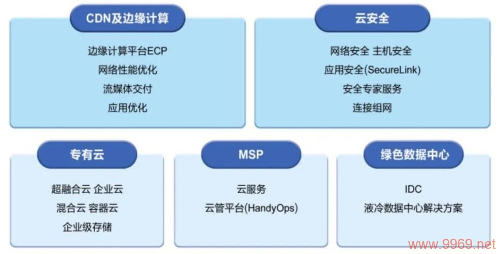 网宿CDN部门如何优化网站加载速度？插图