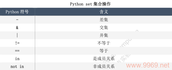 如何利用Python实现集合的交集操作？插图2