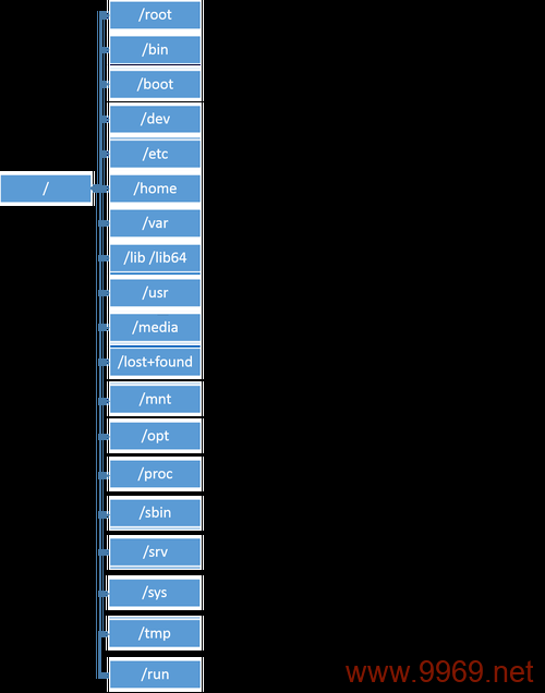 如何高效地在Linux系统中复制带目录结构的文件？插图