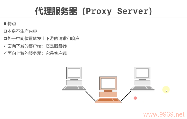 如何成为CDN代理，一步步指南插图2