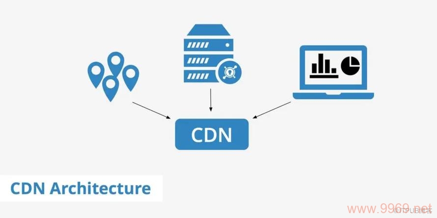 如何优化内容分发网络（CDN）以提升运行效率？插图4