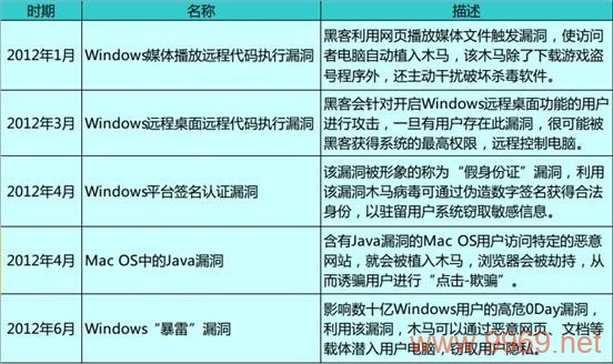 揭秘，漏洞名称背后的安全隐患是什么？插图