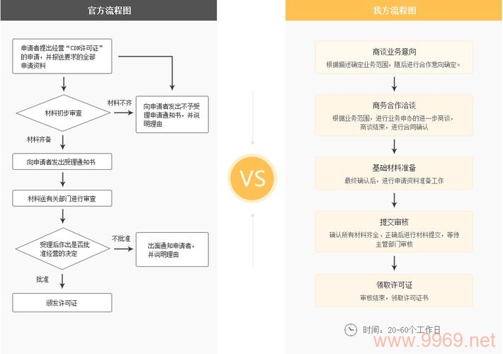 如何获得内容交付网络（CDN）服务资质？插图2