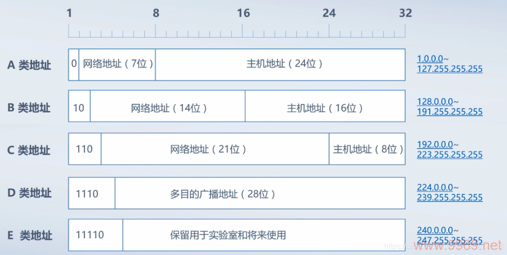 如何获取独立的CDN下载路线？插图1