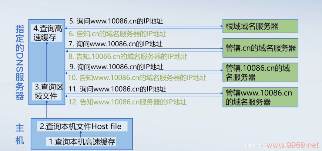 如何获取独立的CDN下载路线？插图2