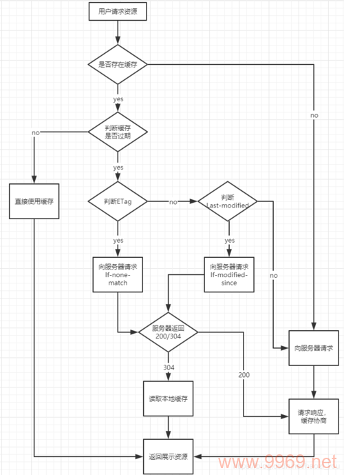 如何快速刷新CDN缓存以提升网站性能？插图2