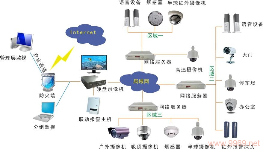 CDN安防系统如何提升网络安全防护？插图2