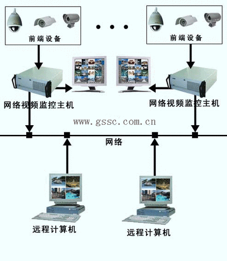 CDN安防系统如何提升网络安全防护？插图