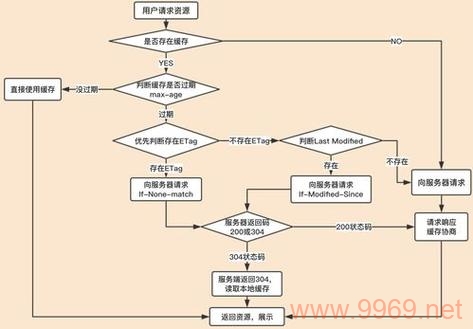 如何有效清空CDN缓存以更新网站内容？插图2