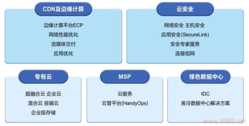 网宿CDN销售策略，如何提升市场竞争力？插图2