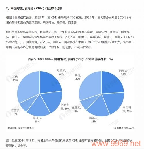 网宿CDN销售策略，如何提升市场竞争力？插图