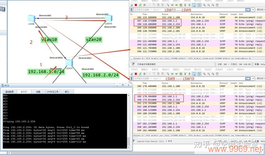 如何利用Linux进行高效抓包分析？插图