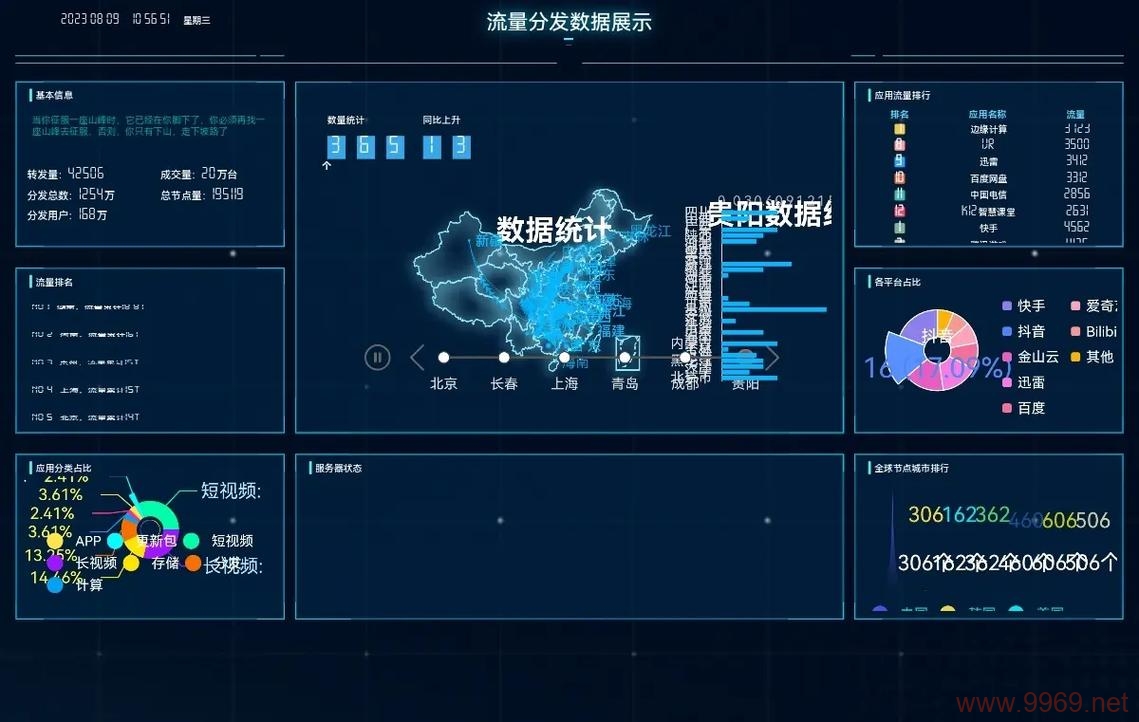 为什么CDN机房的宽带费用对企业至关重要？插图4