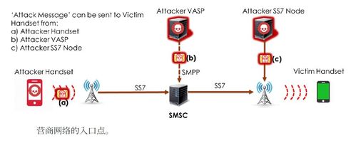 SS7协议漏洞，我们的通信安全真的有保障吗？插图2