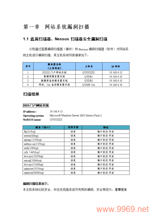 如何解读和应对漏洞测试报告中的关键发现？插图